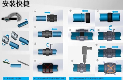 25mm（1英寸）空壓機(jī)節(jié)能管道 質(zhì)量可靠、不漏氣的節(jié)能選擇