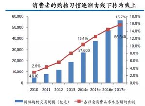 技術(shù)創(chuàng)投公司產(chǎn)品經(jīng)理的產(chǎn)品建議方案｜從投管視角解構(gòu)、預(yù)判與迭代