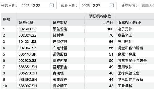 百家公司獲機(jī)構(gòu)調(diào)研，中科曙光受300余家機(jī)構(gòu)青睞